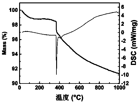 Preparation method of hydrophobic silica aerogel composite fiber felt material