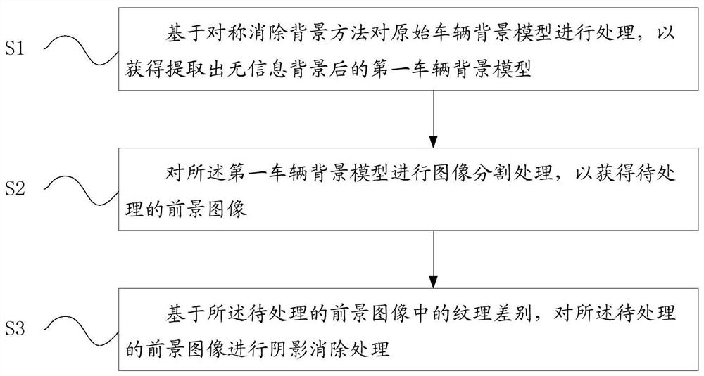 Foreground image extraction method