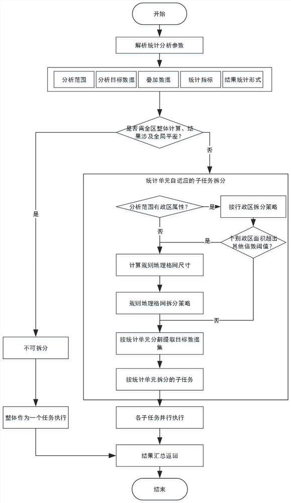 Statistical unit self-adaption-based ecological space analysis method and system