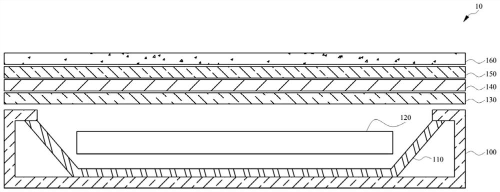 Backlight module and display device