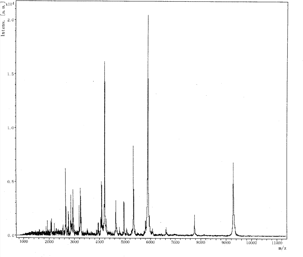 Mass spectrometric detection method for ca-dependent secretory protein 1 in human serum