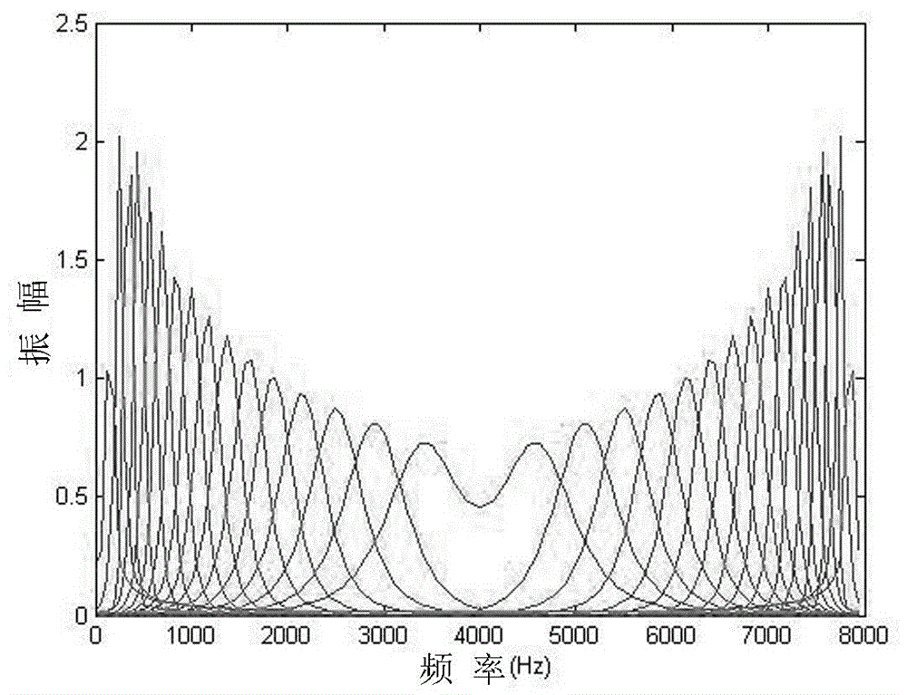 Speaker recognition feature extraction method based on PSNCC (perception spectrogram Norm cochlea-filter coefficient)