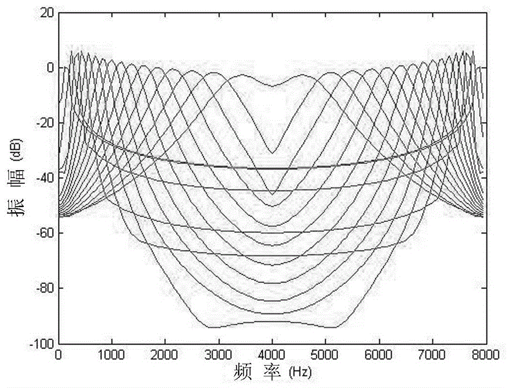 Speaker recognition feature extraction method based on PSNCC (perception spectrogram Norm cochlea-filter coefficient)