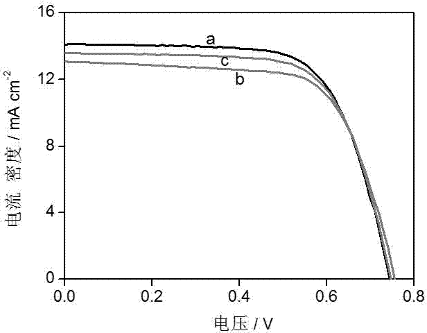 Polyhedral oligomeric silsesquioxane (POSS)-based solid ionic liquid, and preparation method and application thereof