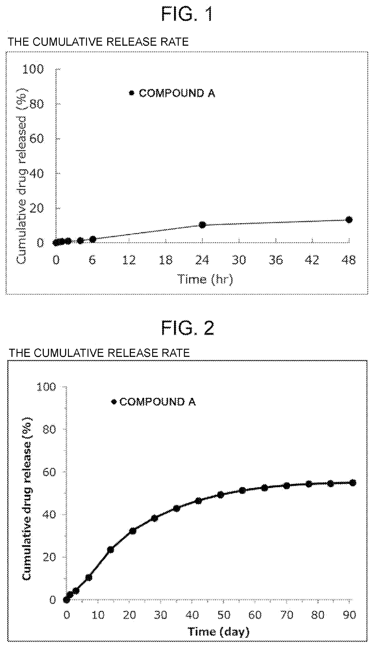 Novel administration method