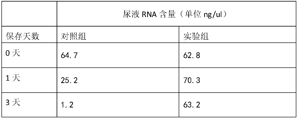 Urine sample RNA stabilizing solution and preparation method thereof