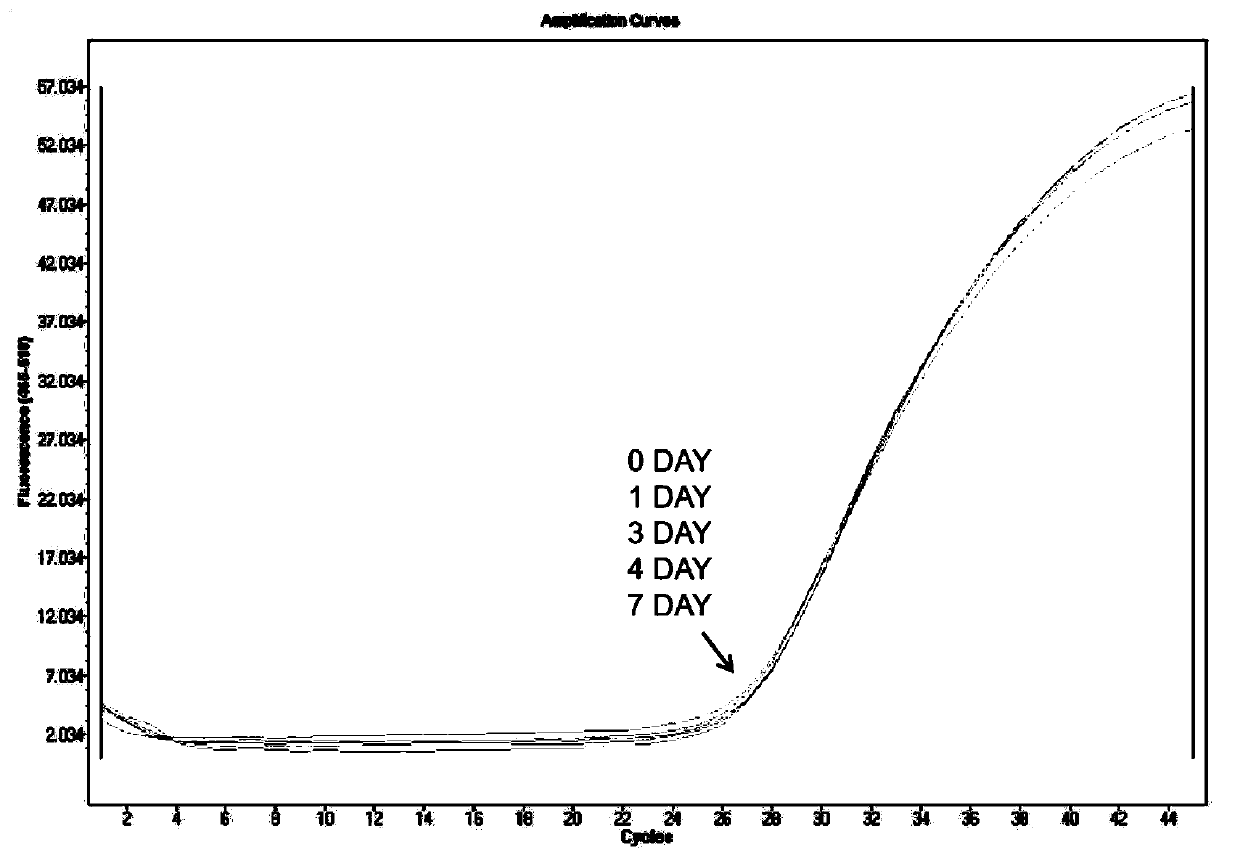 Urine sample RNA stabilizing solution and preparation method thereof