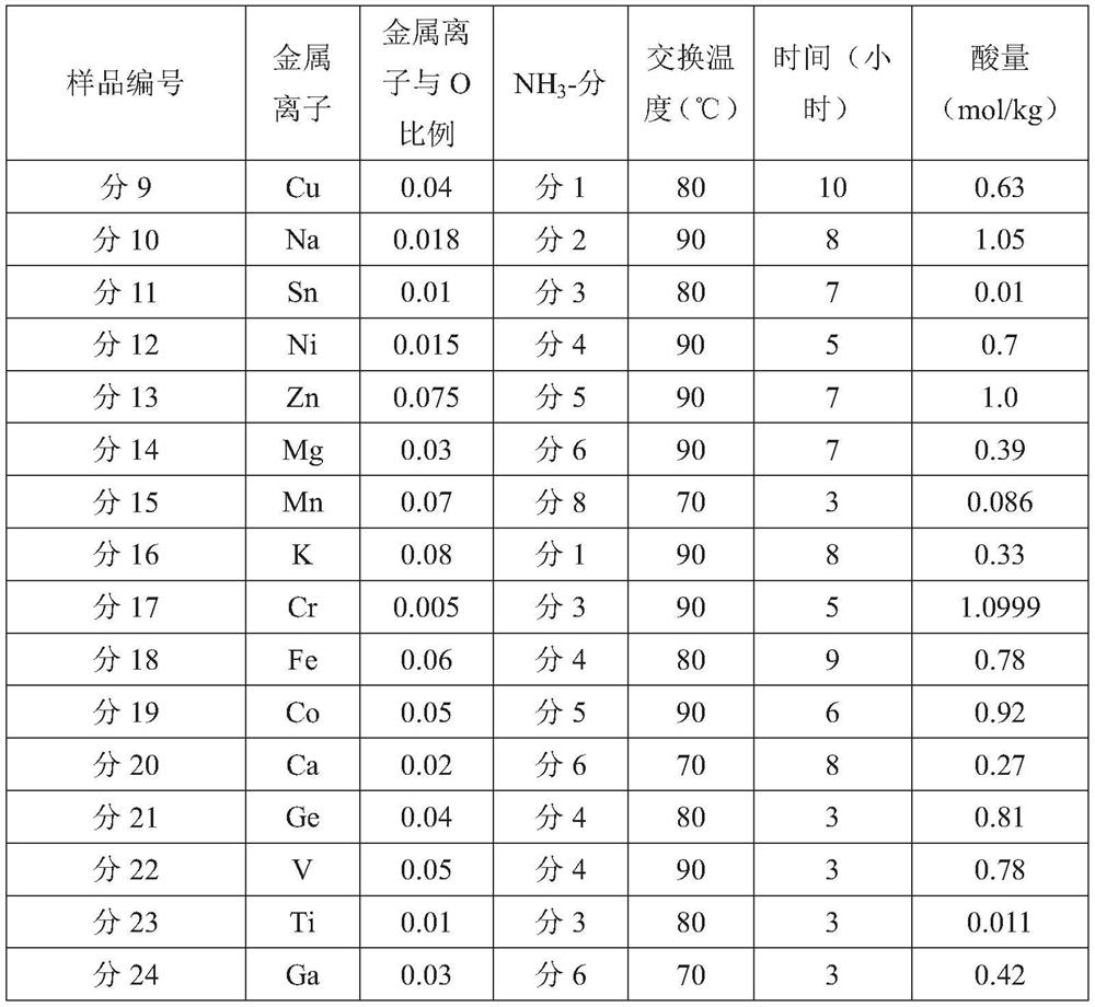 Composite catalyst and method for catalyzing complete oxidation and elimination of formaldehyde via composite catalyst