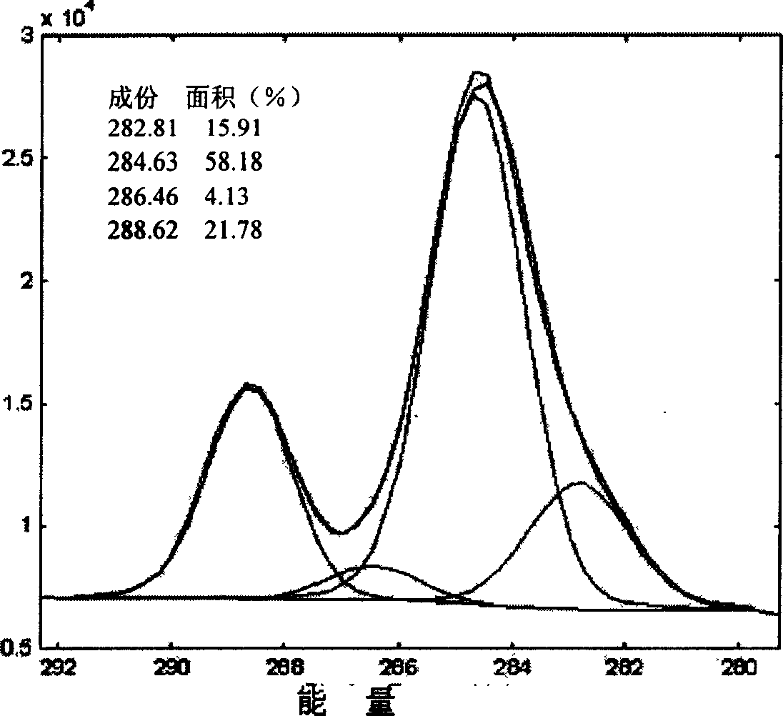 Composite absorption material for removing arsenic from water and its prepn. method