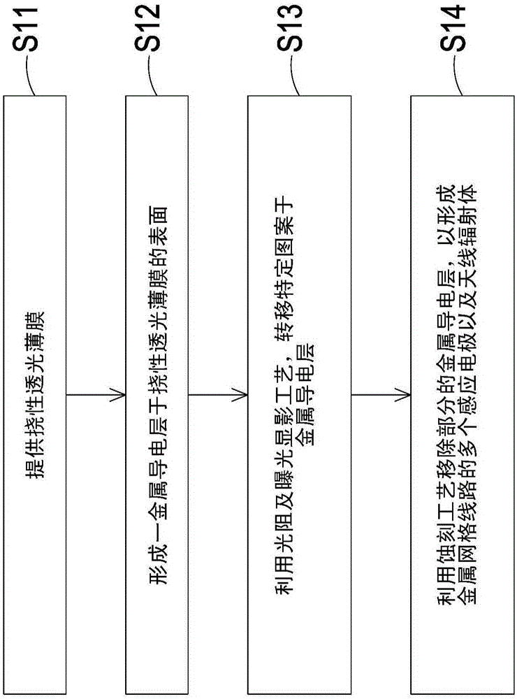 Touch panel with antenna and touch display device