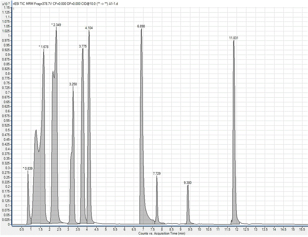 Establishment of liquid chromatographic retention index and application of establishment to compound qualitative aspect