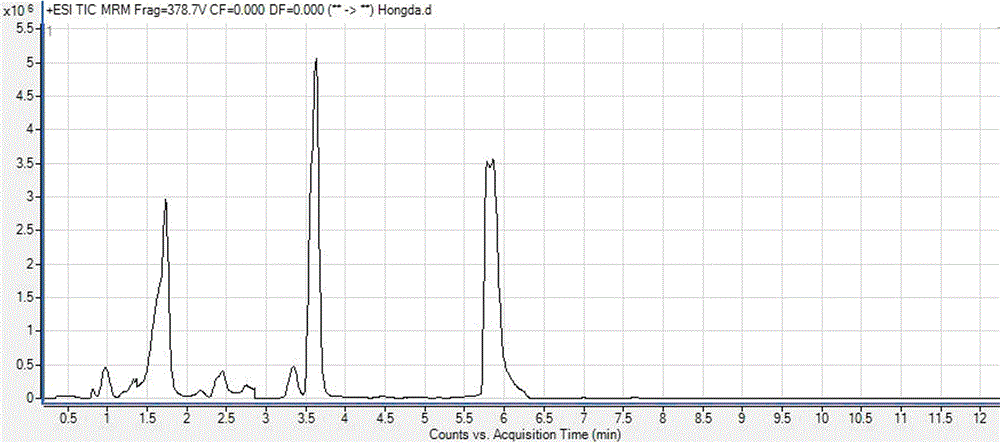 Establishment of liquid chromatographic retention index and application of establishment to compound qualitative aspect