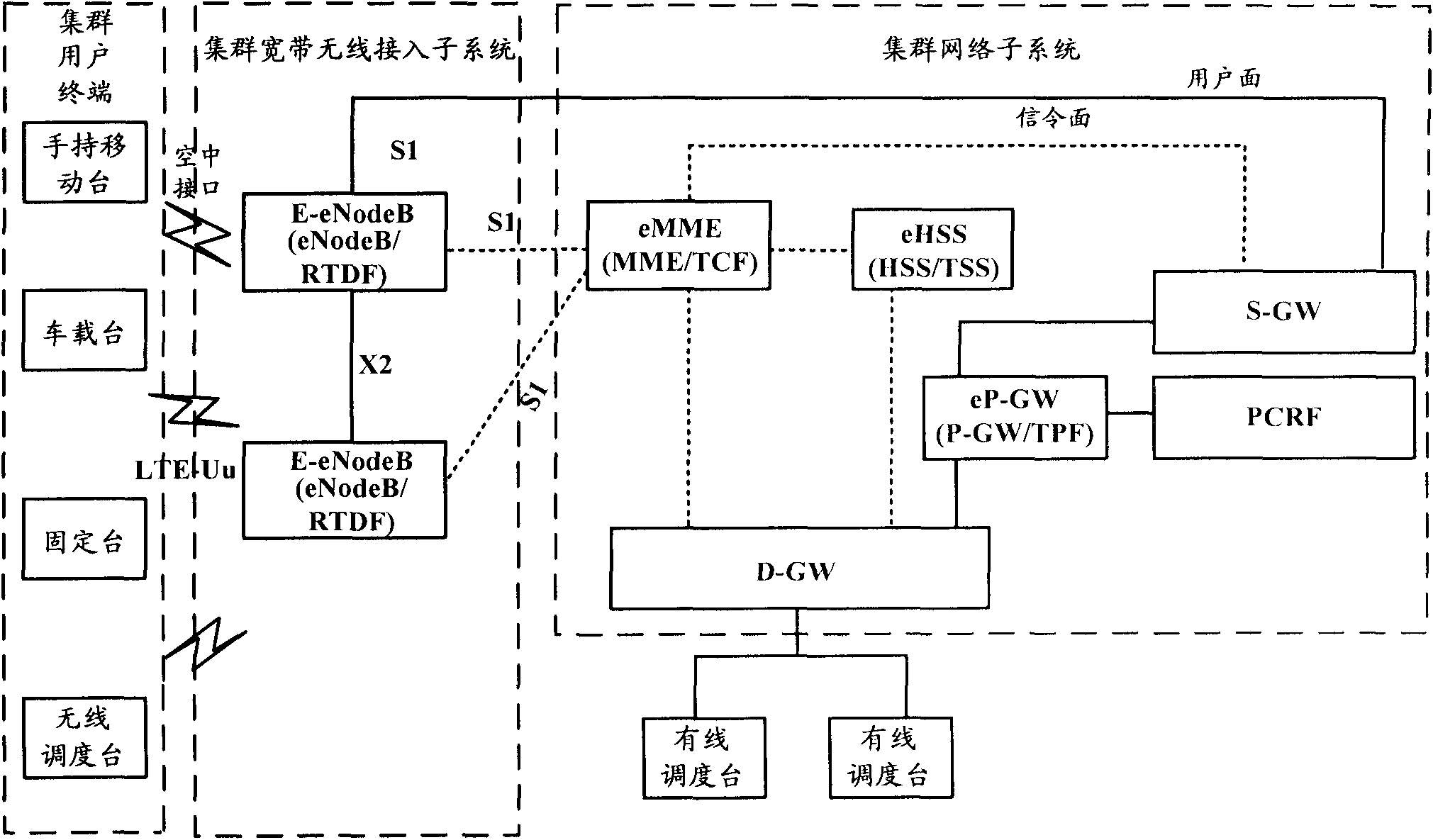 Trunked service implementation method in digital trunking communication system and trunked user terminal