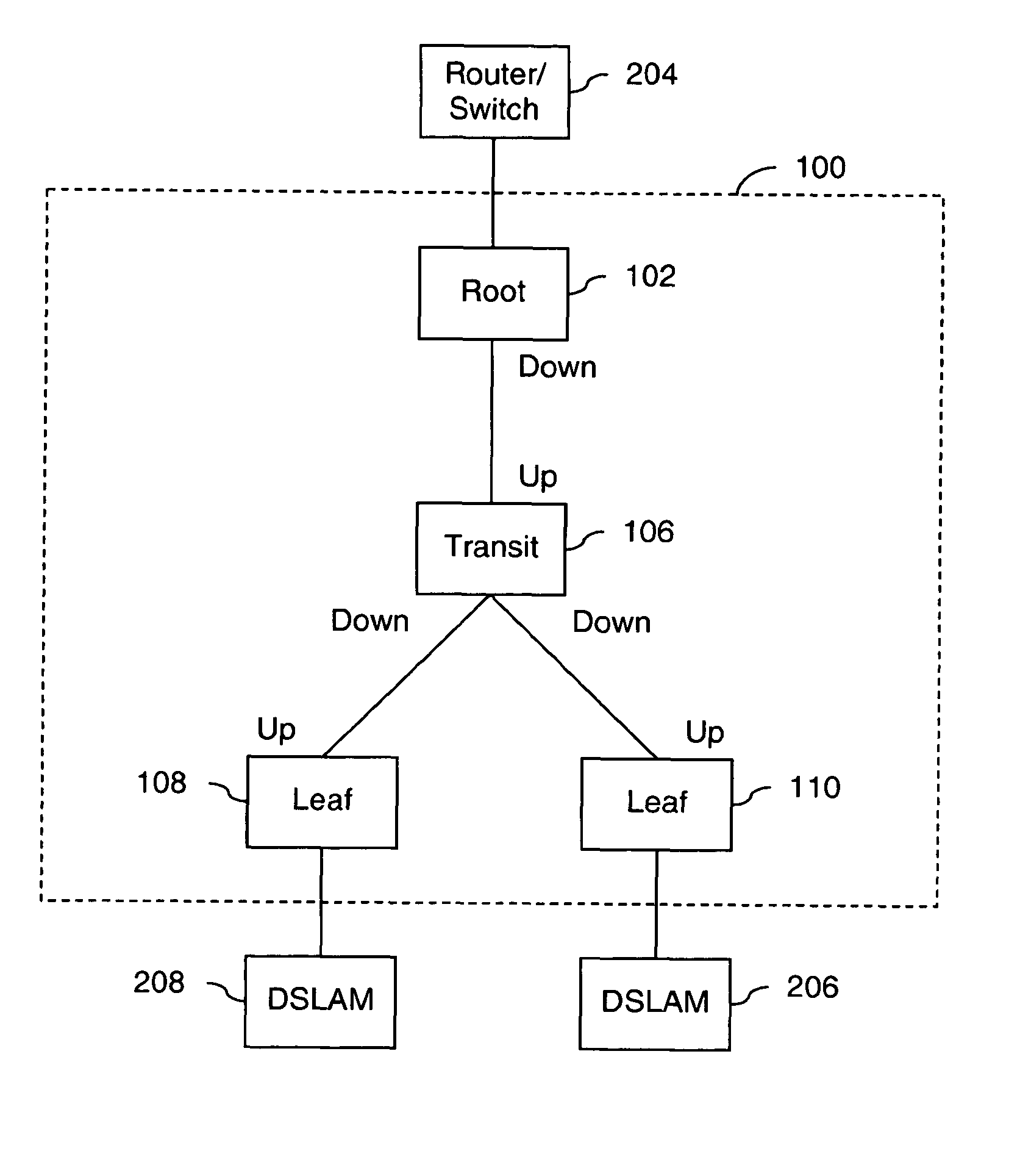 E-Trees over MPLS and PBB-TE networks