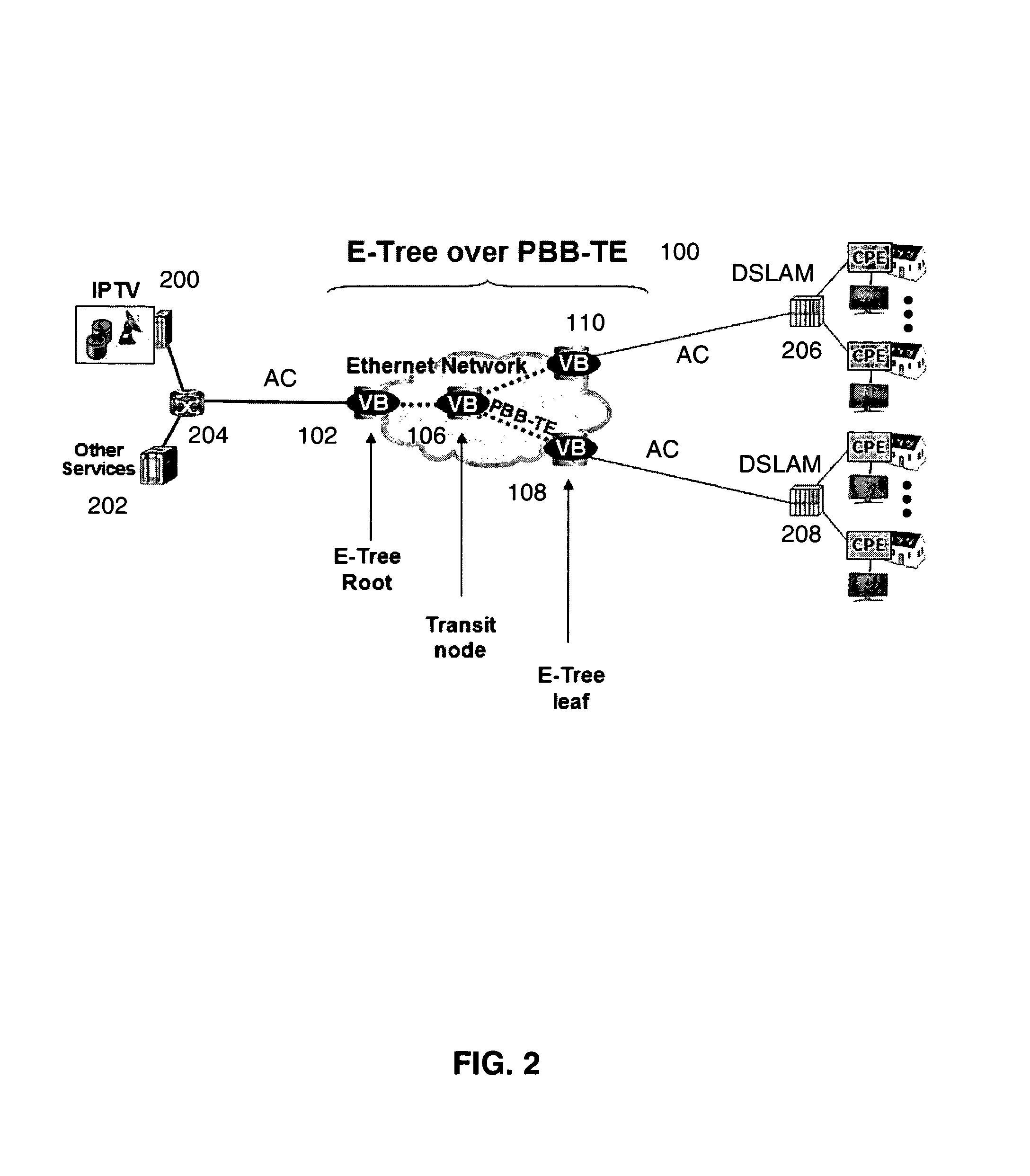 E-Trees over MPLS and PBB-TE networks