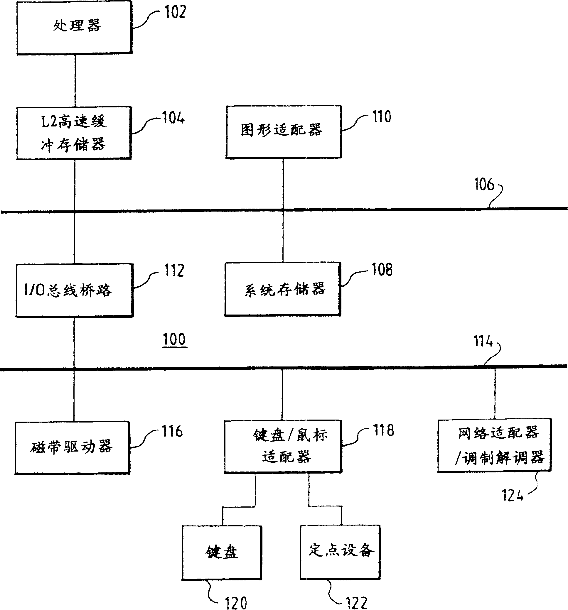 Method and apparatus for identifying hardware