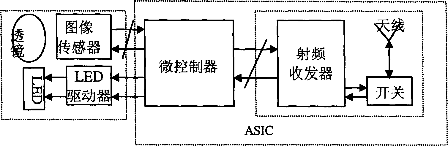 Medical radio capsule