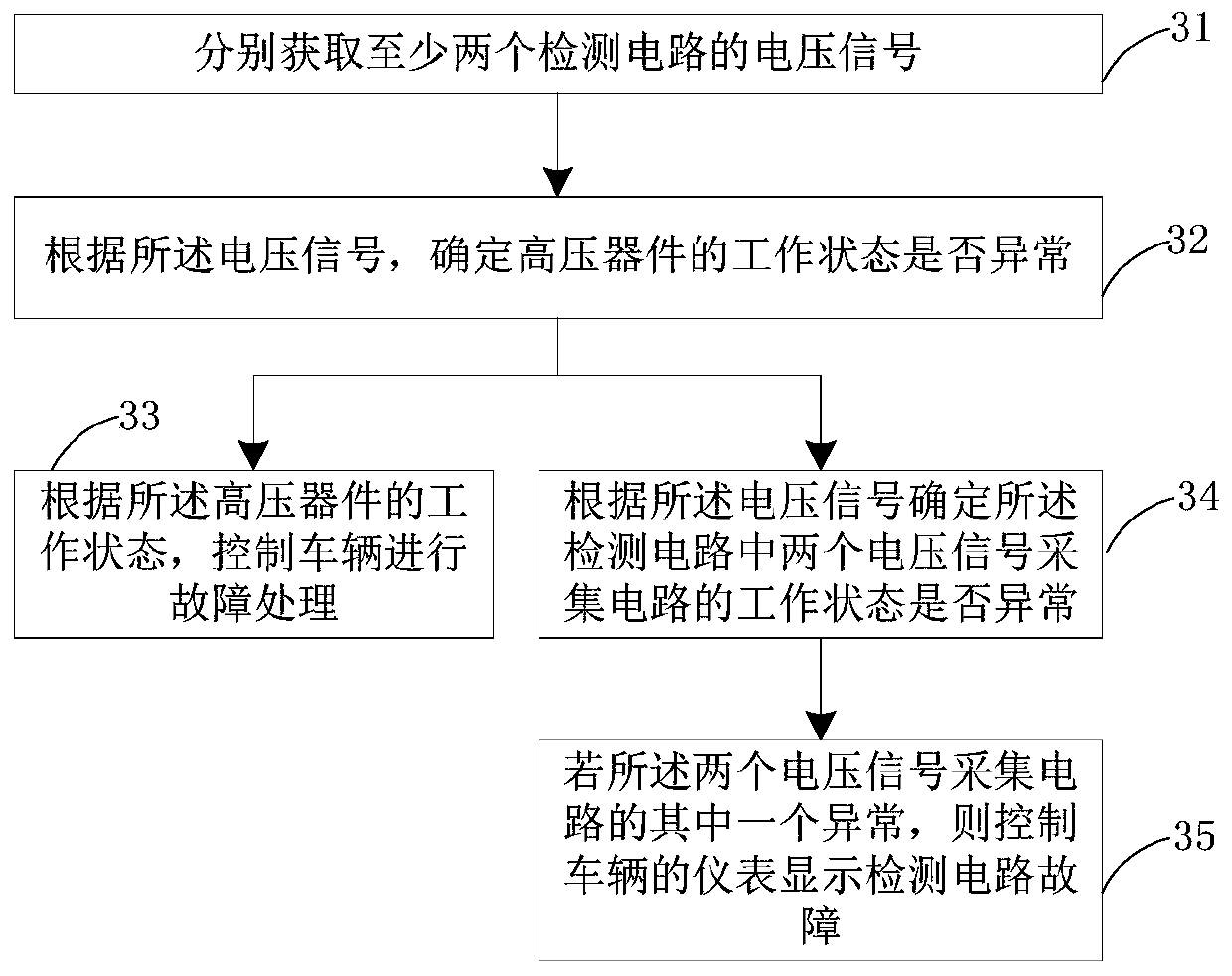 High-voltage interlocking detection device, processing method and automobile