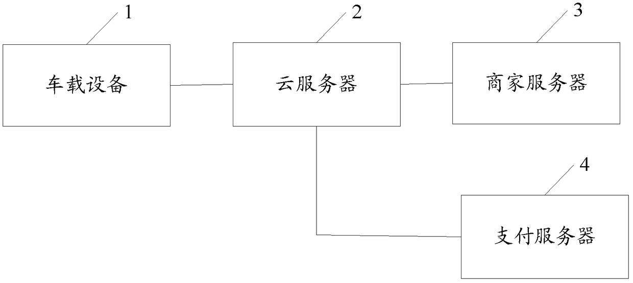 Vehicle-mounted device-based transaction system and transaction method