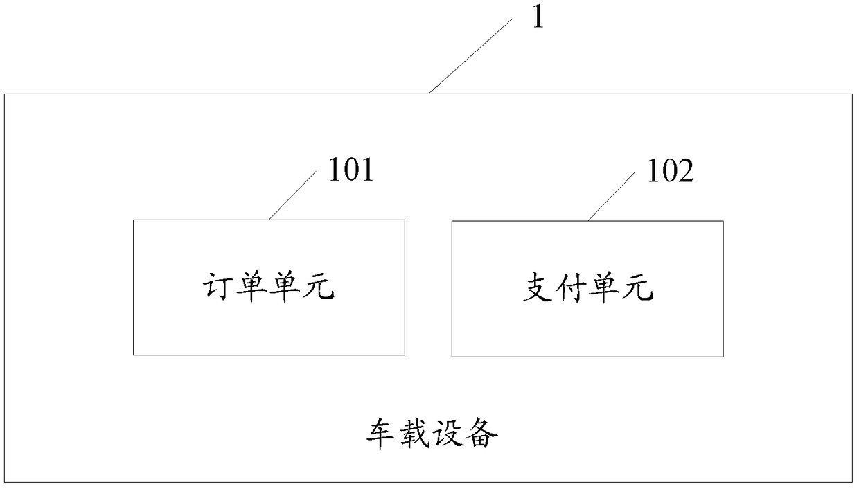 Vehicle-mounted device-based transaction system and transaction method