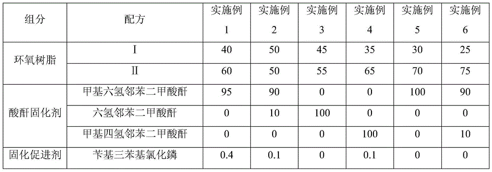 A kind of high-performance liquid potting composition and application