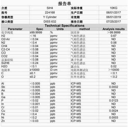 System for producing silane, monochlorosilane, dichlorosilane and hexachlorodisilane