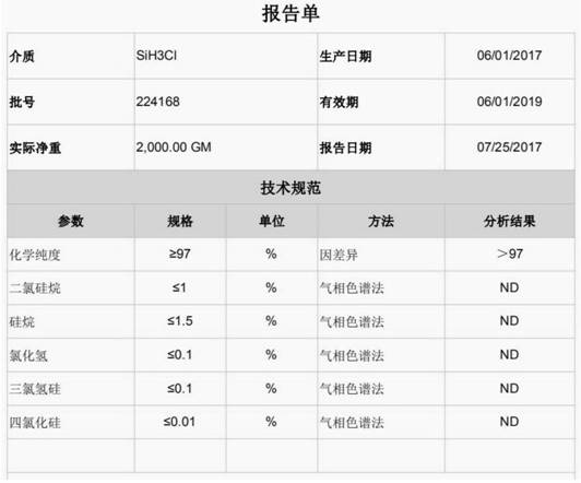 System for producing silane, monochlorosilane, dichlorosilane and hexachlorodisilane