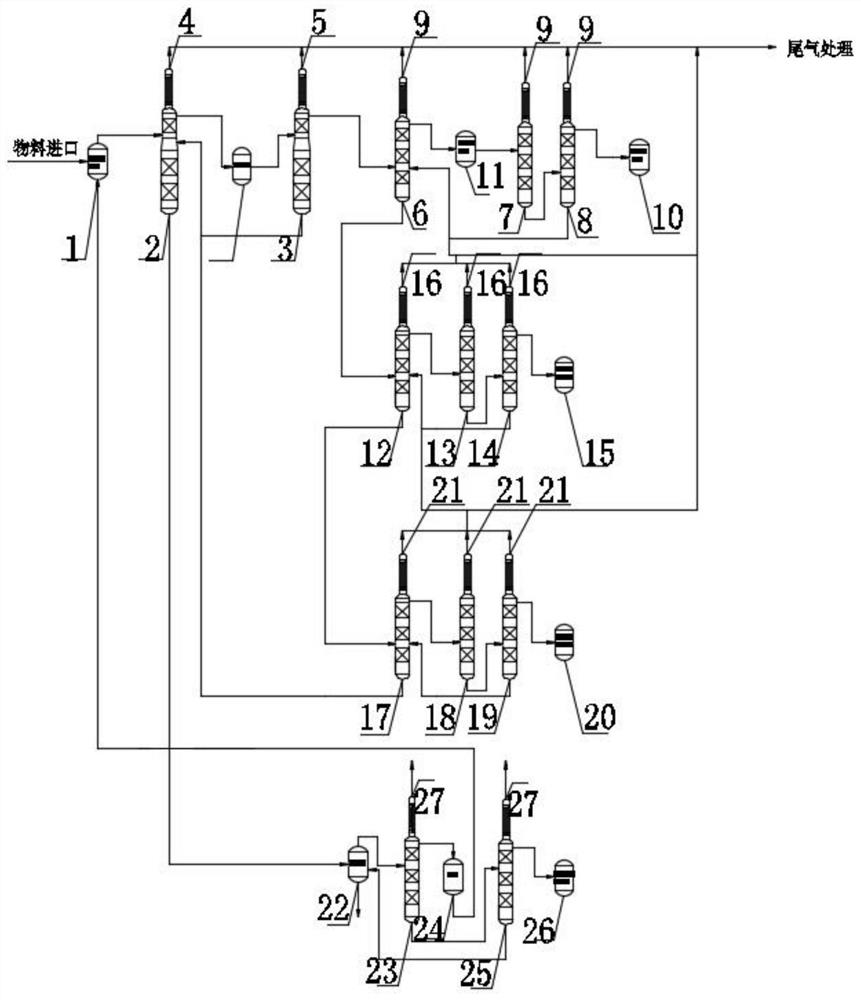 System for producing silane, monochlorosilane, dichlorosilane and hexachlorodisilane