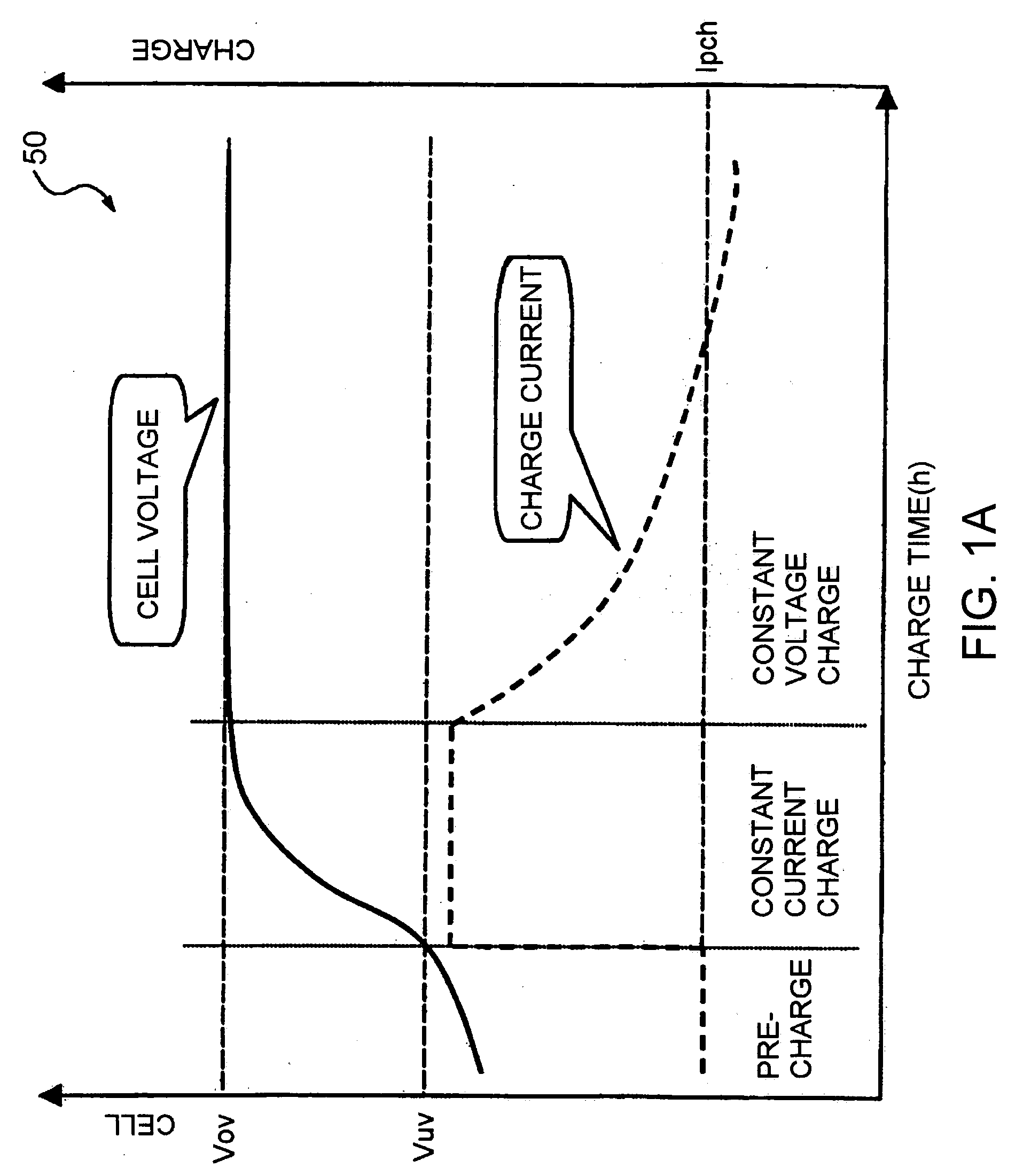 Over voltage transient controller