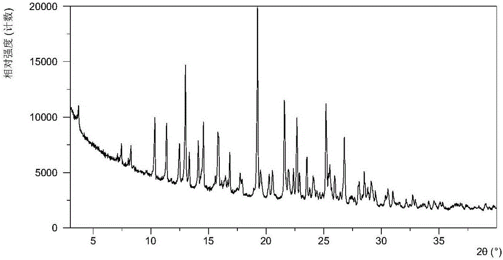 Co-crystals of CDK inhibitor and MEK inhibitor and preparation method of co-crystals