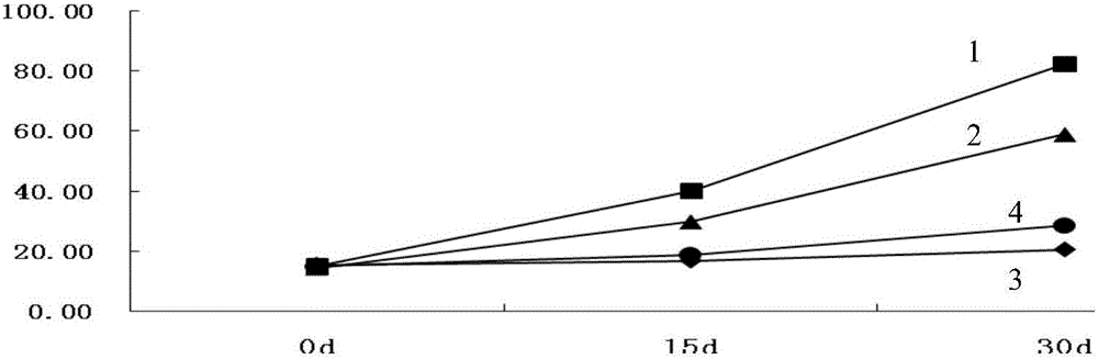 Method for raising cows capable of producing selenium-rich milk