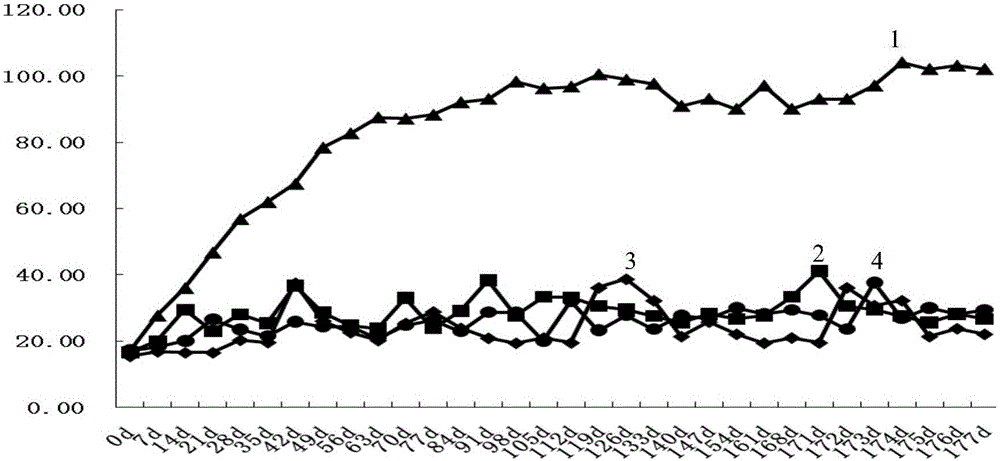 Method for raising cows capable of producing selenium-rich milk