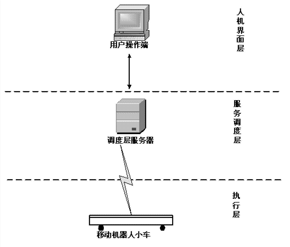 Mobile robot path planning method used in intensive storage zone