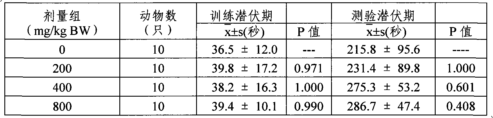 Gastrodia tuber polygala capsules for improving memory and method for preparing same