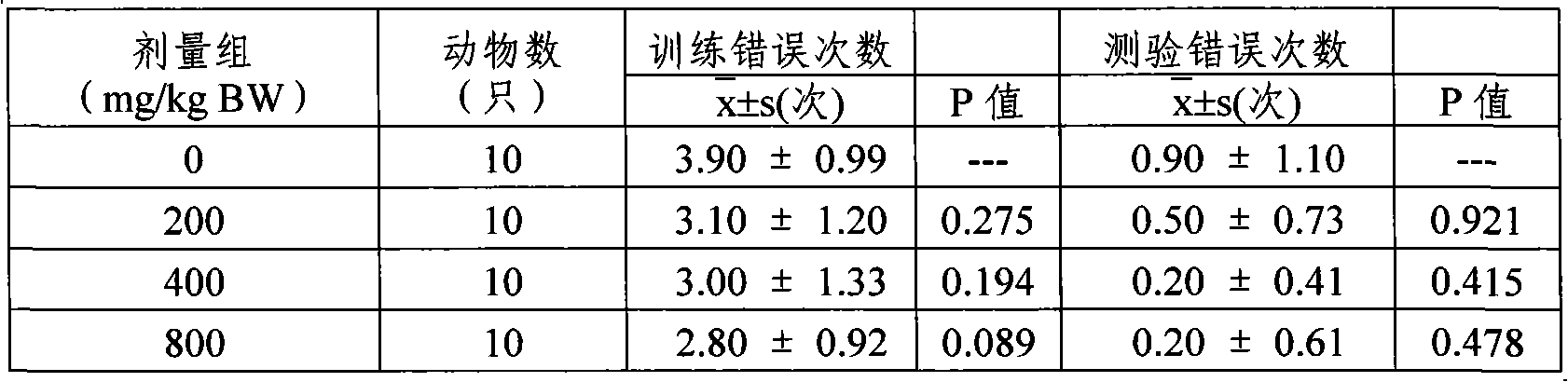 Gastrodia tuber polygala capsules for improving memory and method for preparing same