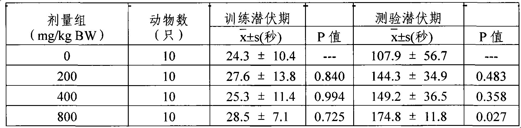 Gastrodia tuber polygala capsules for improving memory and method for preparing same