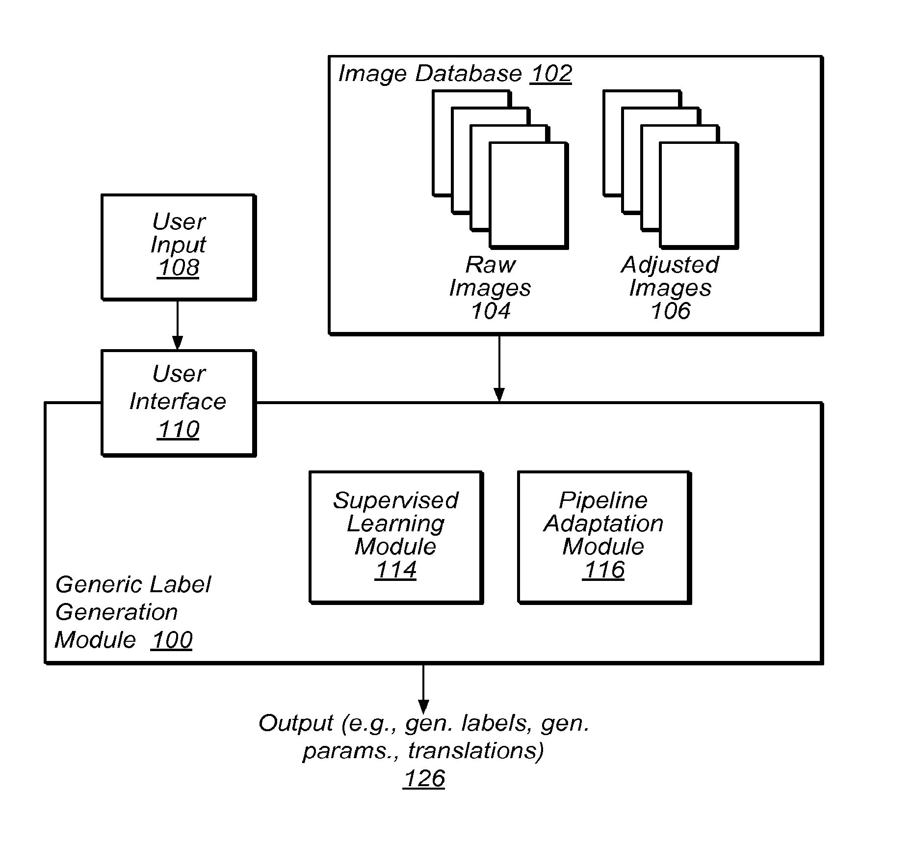 Automatic Adaptation to Image Processing Pipeline