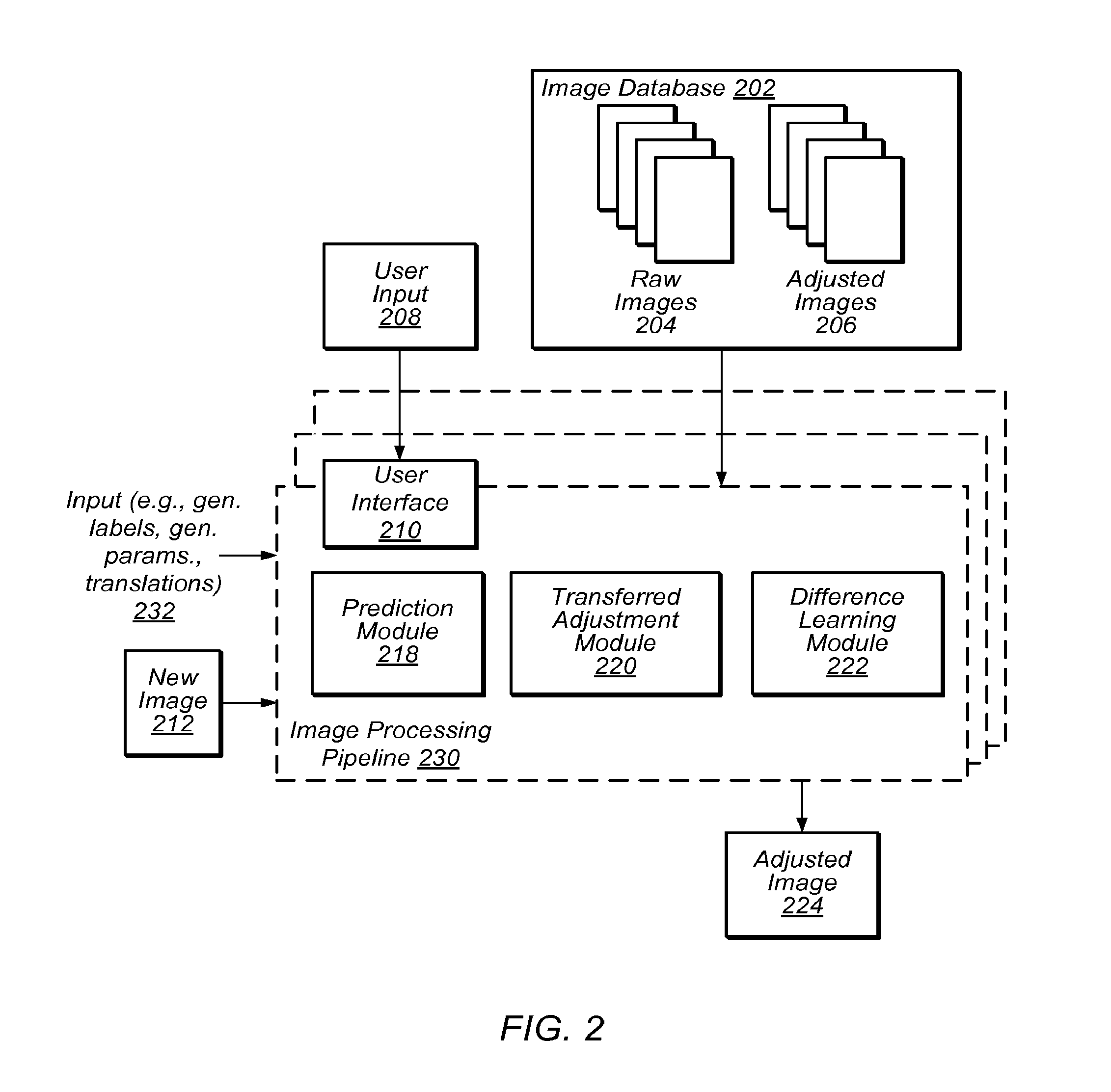 Automatic Adaptation to Image Processing Pipeline