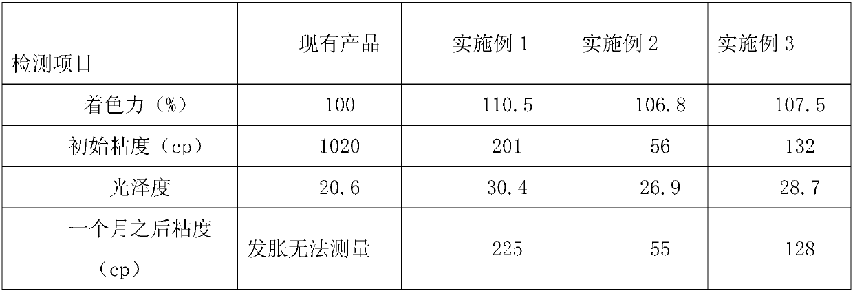 Method for preparing aqueous food-grade pigment PR49:1