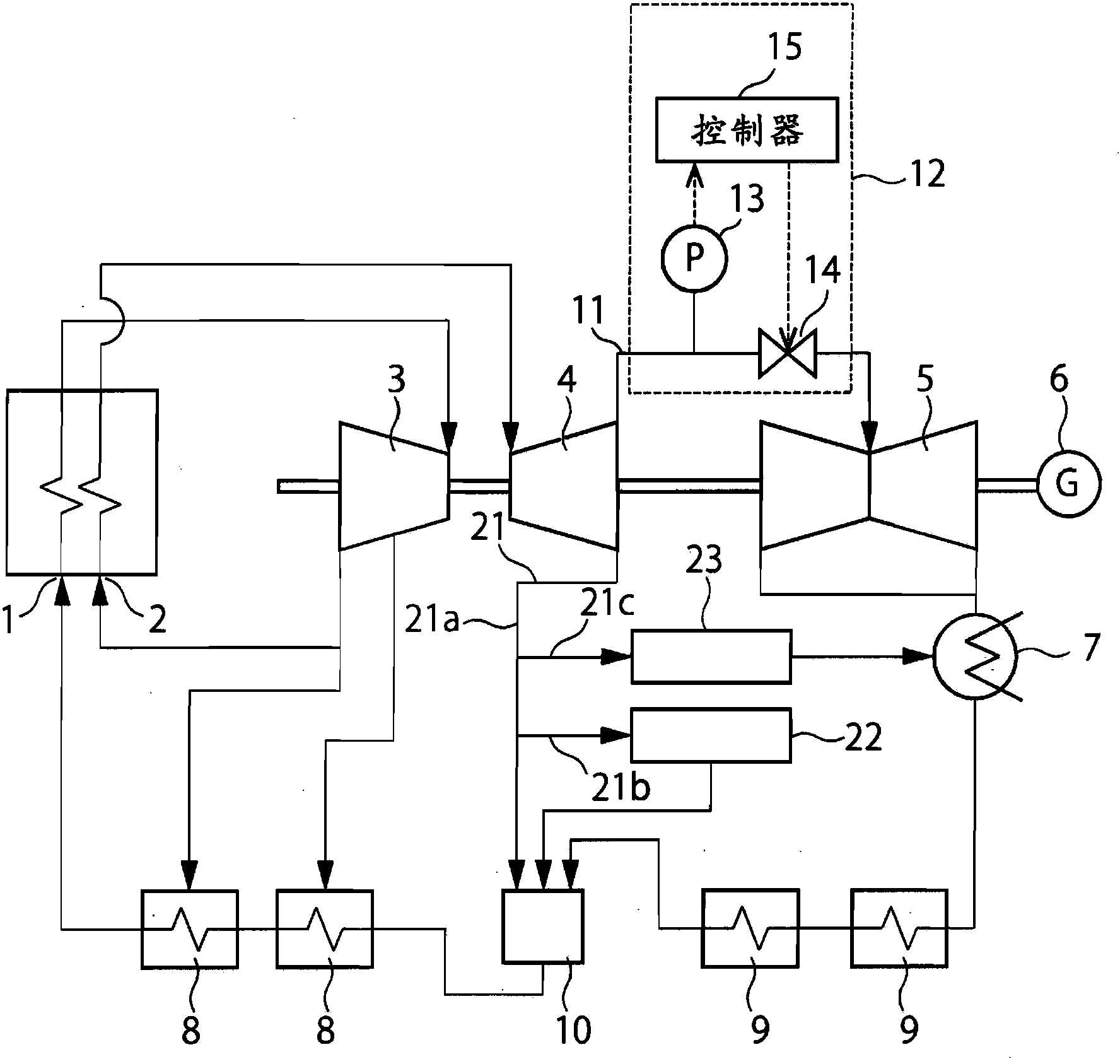 Steam turbine plant and control method and control system thereof