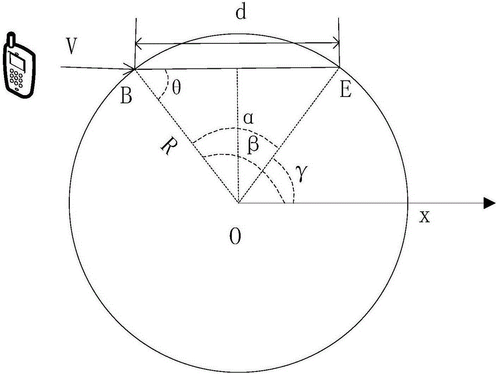 Switching method based on adjustable prediction threshold hysteresis margin in super-dense network