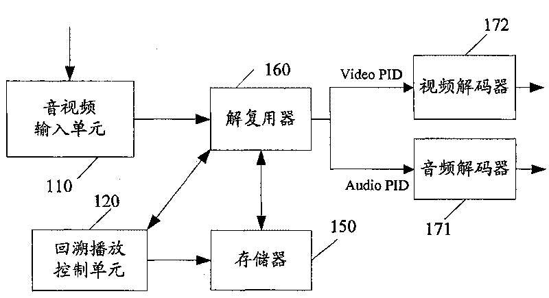 Real time digital television program replaying method