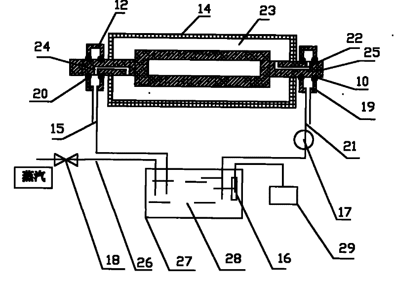 Cyclic heating device for cloth roller of beam dyeing machine