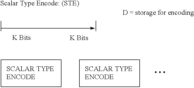 Apparatus and method for conversion of data between different formats