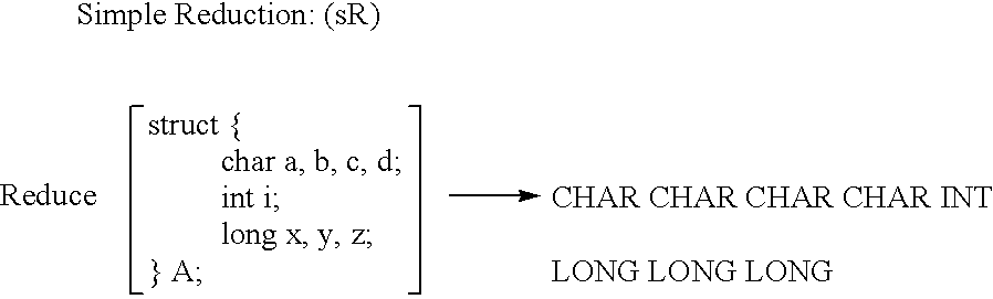 Apparatus and method for conversion of data between different formats