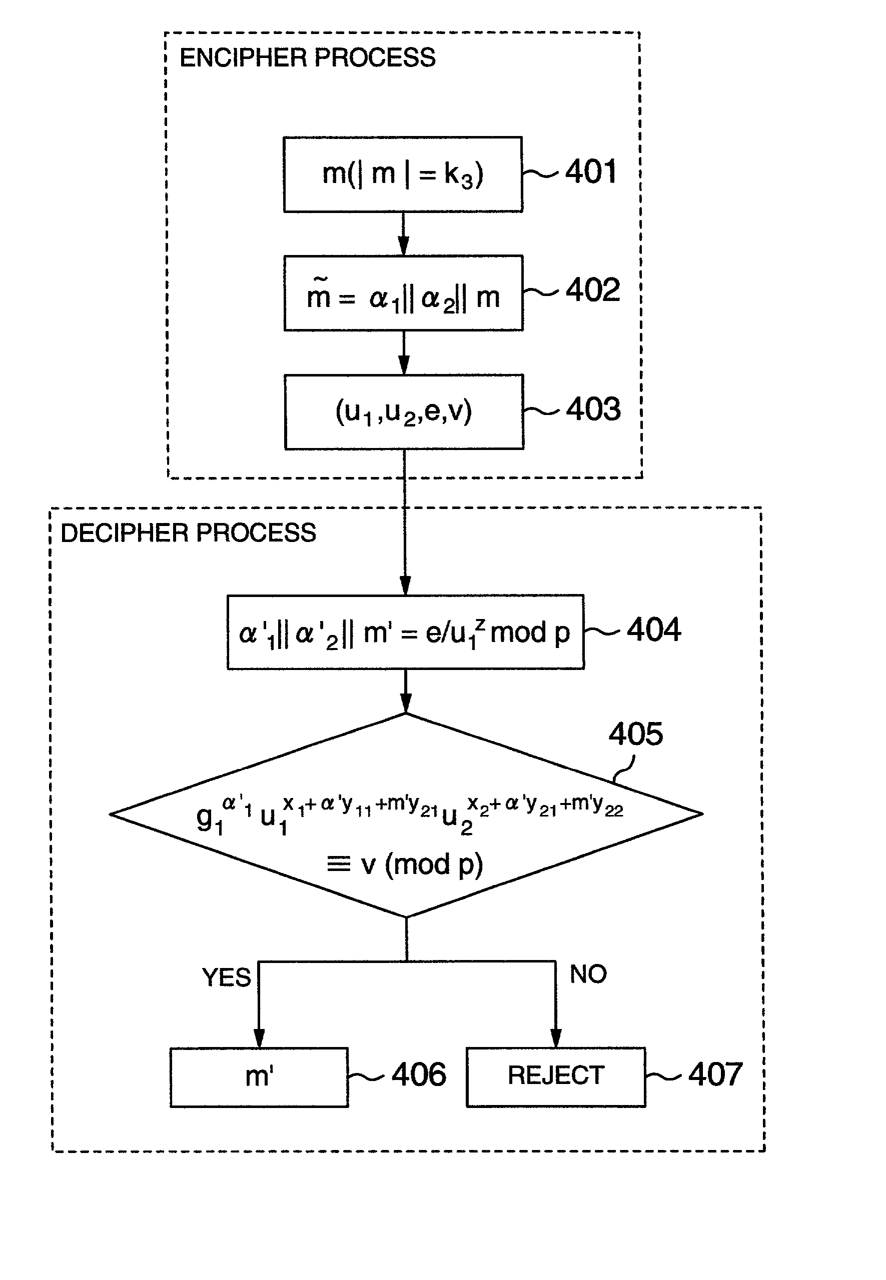 Public-key cryptographic schemes secure against an adaptive chosen ciphertext attack in the standard model