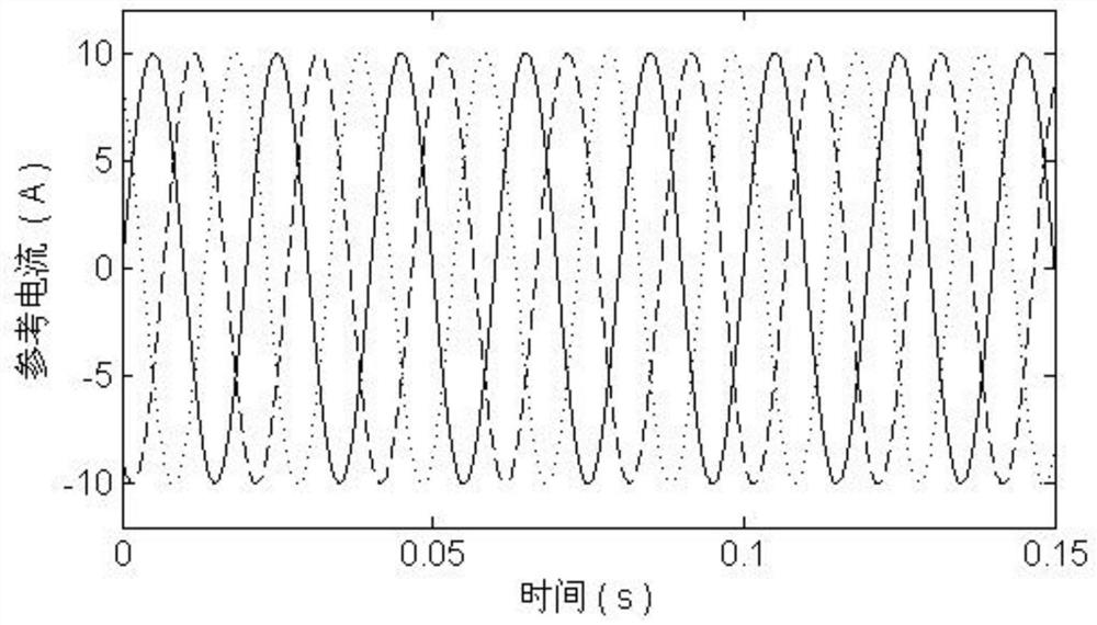 A photovoltaic grid-connected inverter control method based on predictive control