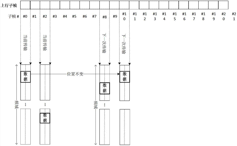 Data transmission method and device