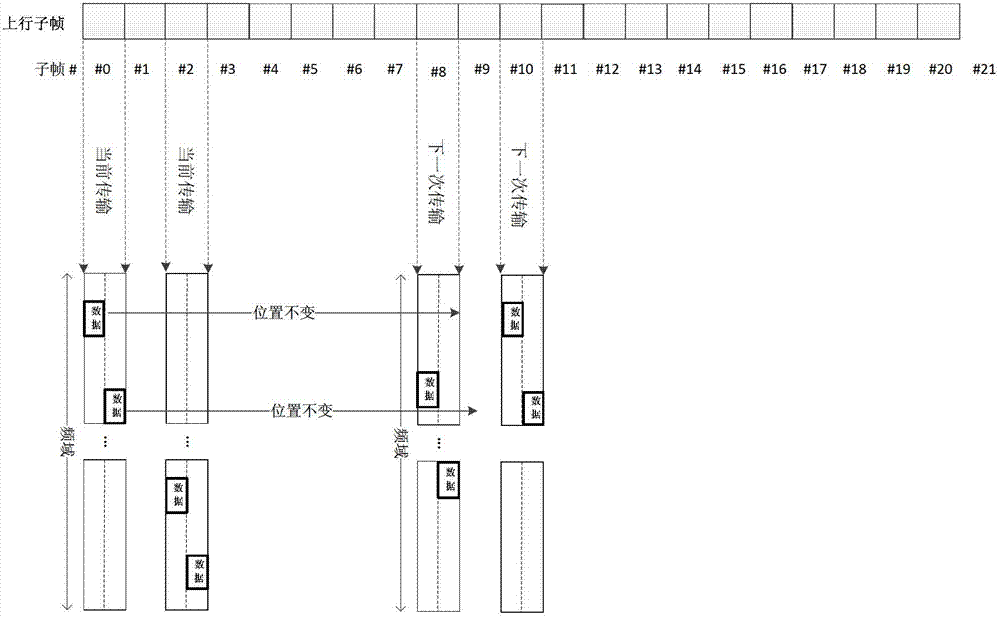 Data transmission method and device