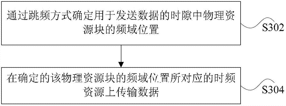 Data transmission method and device